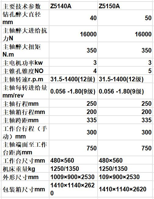 z5140立式钻床
