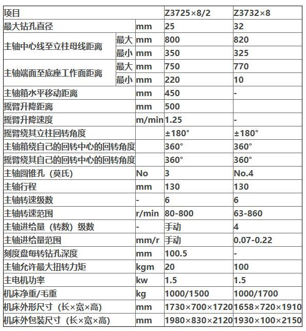 Z3732万向摇臂钻床